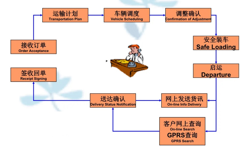 苏州到宁城搬家公司-苏州到宁城长途搬家公司